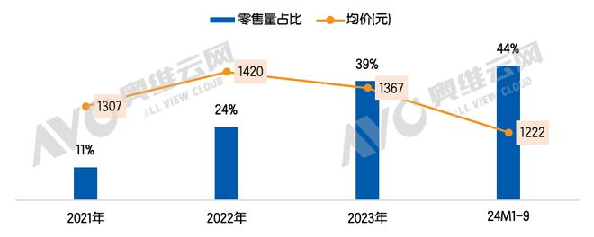 开元体育智能门锁安防再升级多摄像头配置成热点 热文洞察(图2)