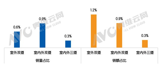 开元体育智能门锁安防再升级多摄像头配置成热点 热文洞察(图4)