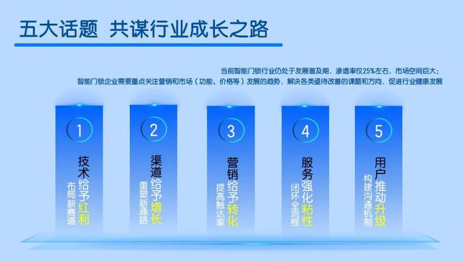 开元体育“聚势前行 智创未来” 智能门锁2024年度峰会即将召开！(图2)