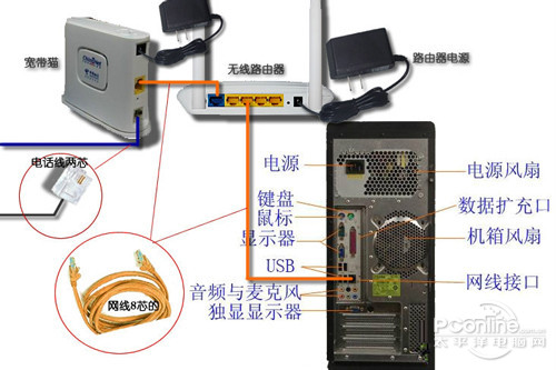 开元体育·(中国)官方网站无线网络设置教程(图1)