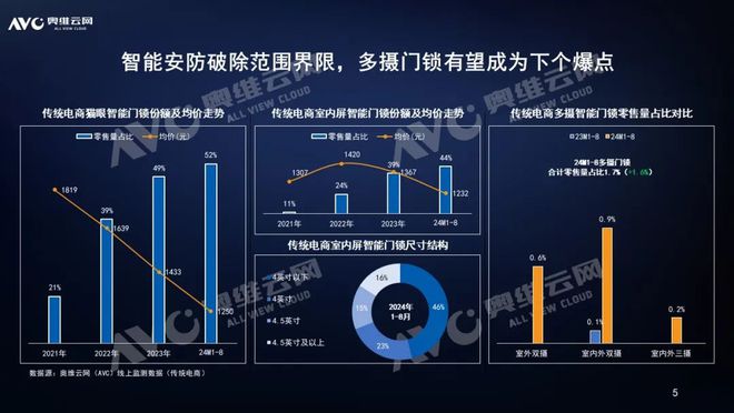 开元体育·(中国)官方网站以技术为引促进产业升级—2024年中国家用智能门锁行业(图5)