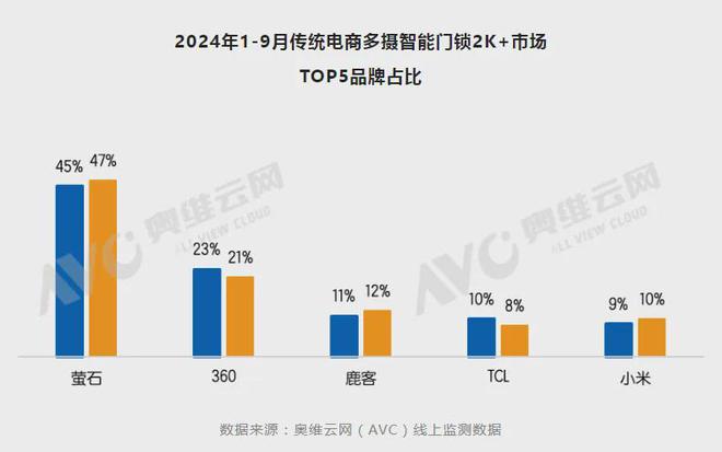 开元体育萤石智能门锁荣获2024家居质量长青奖、沸腾质量金奖(图3)