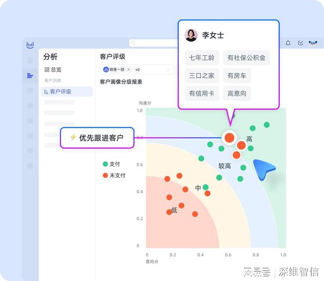 开元体育解锁沟通新境界电话客服AI智能监管助力团队腾飞(图1)