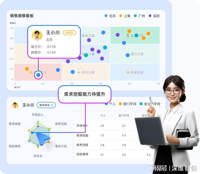 开元体育解锁沟通新境界电话客服AI智能监管助力团队腾飞(图3)