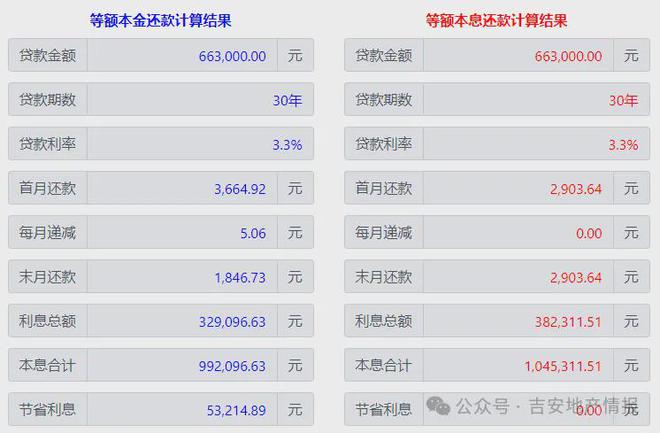 开元体育·(中国)官方网站首付11万多拎包入住城南附小书包房！(图3)