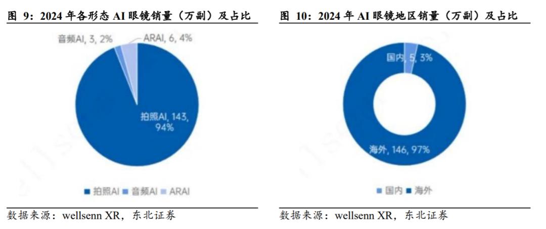 开元体育·(中国)官方网站大厂疯抢AI眼镜：一场注定“九死一生”的入口战争(图1)