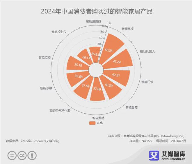 开元体育2024年中国智能马桶品牌10强榜单：恒洁、九牧、箭牌位列前三(图1)