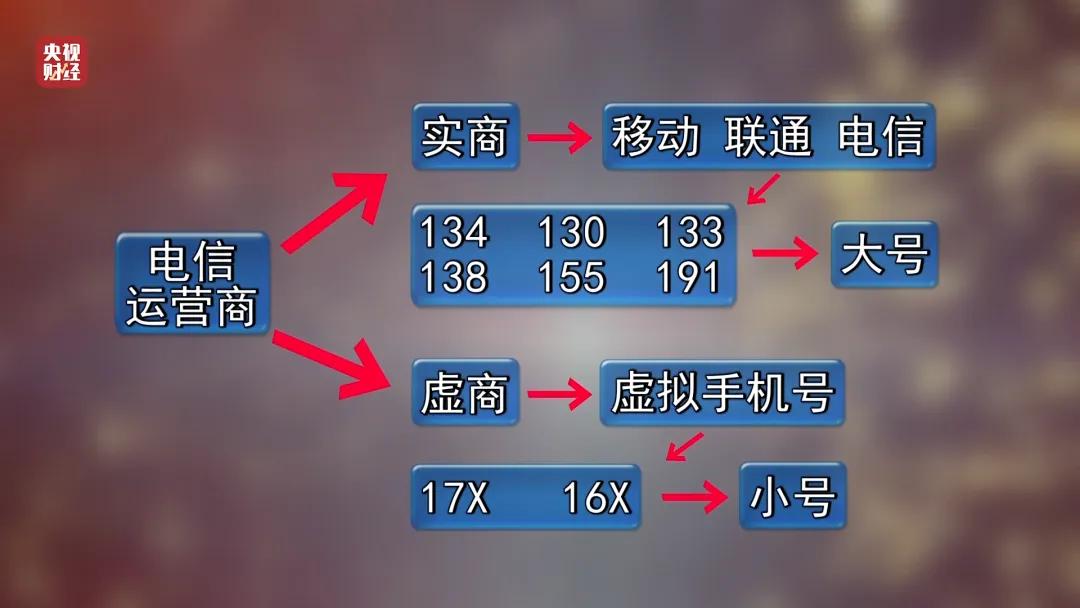 开元体育·(中国)官方网站天天电话骚扰我们的原来是它！一天能打10万个一次打10(图5)
